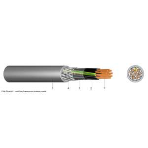 YSLCY-OZ árnyékolt vezérlőkábel sodrott erekkel 2X1,0mm2, 100m-es kiszerelés