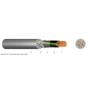 YSLCY-JZ árnyékolt vezérlőkábel sodrott erekkel 7X2,5mm2 - elektrobagoly.hu